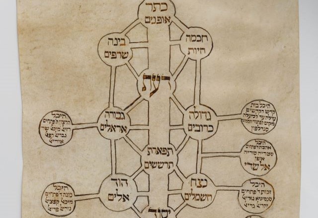 Kabbalistic Ilanot